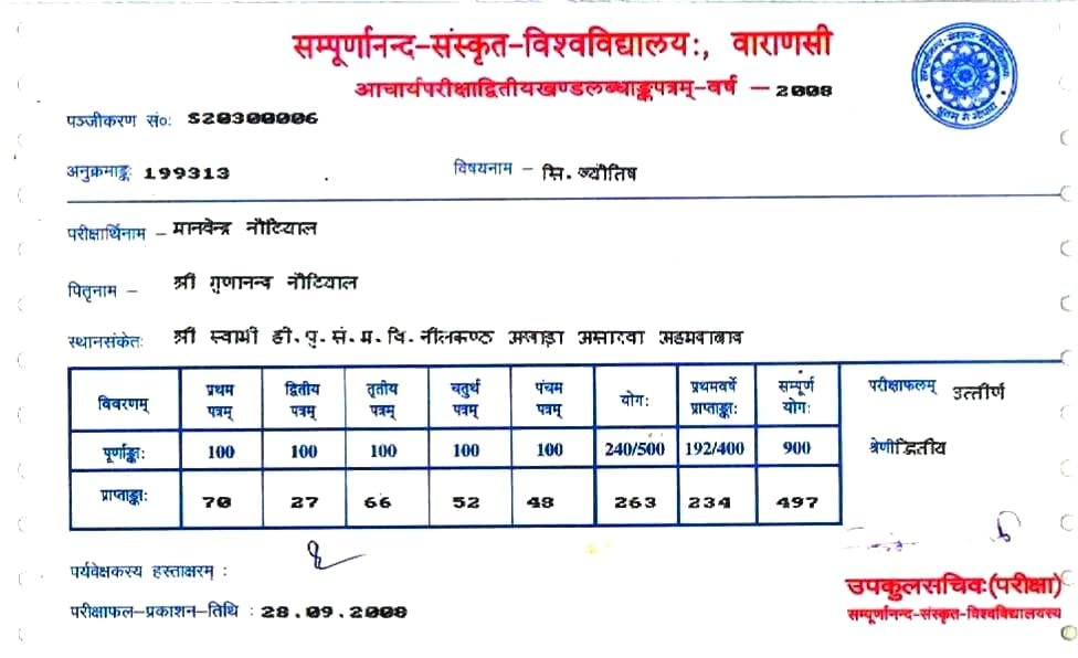 Acharya result, Siddhant Jyotish, 2008